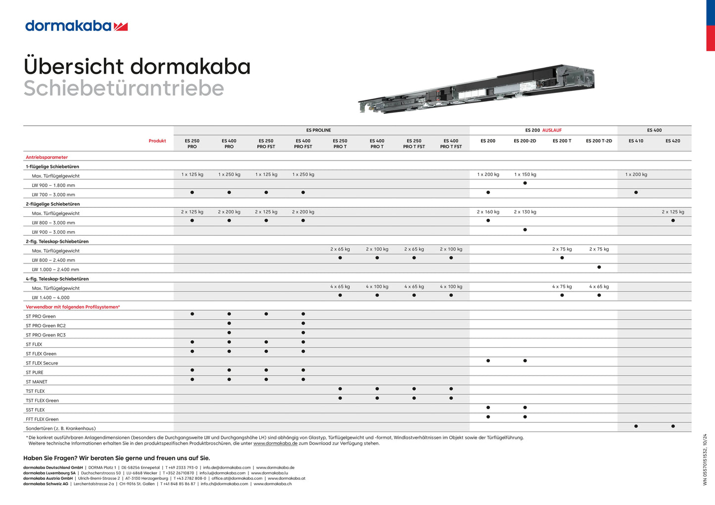 PO Schiebetürantriebe DE