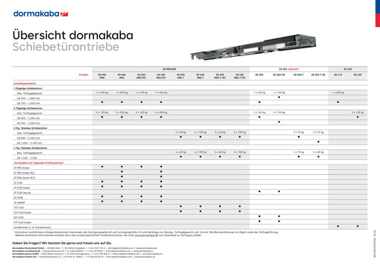 PO Schiebetürantriebe DE